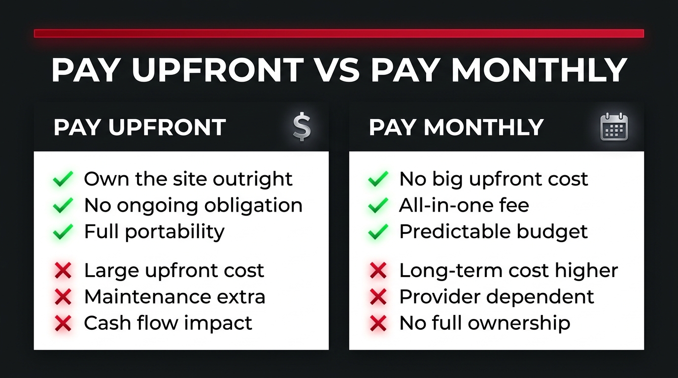 Pay upfront vs pay monthly website comparison